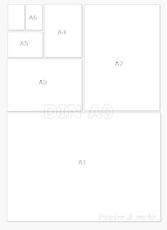 Produktberatung - Formatreihe DIN A0 bis DIN A6
