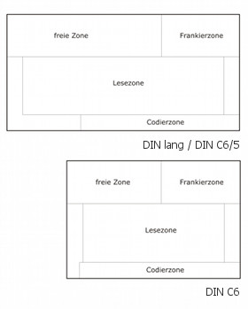 Einteilung der Zonen für die automatische Verarbeitung in Briefsortieranlagen