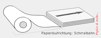 Papierlaufrichtung: Schmalbahn