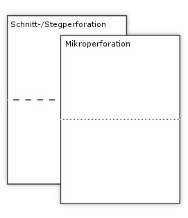 Perfortaionsarten Mikroperforation / Schnitt-/Steg-Perforation
