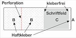 Kabeletiketten - Funktion der Klebeschicht